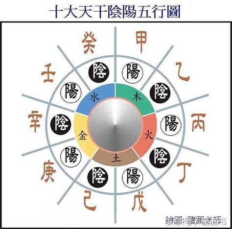 庚屬性|五行、方位、顏色、生肖、天干地支等對應關係 